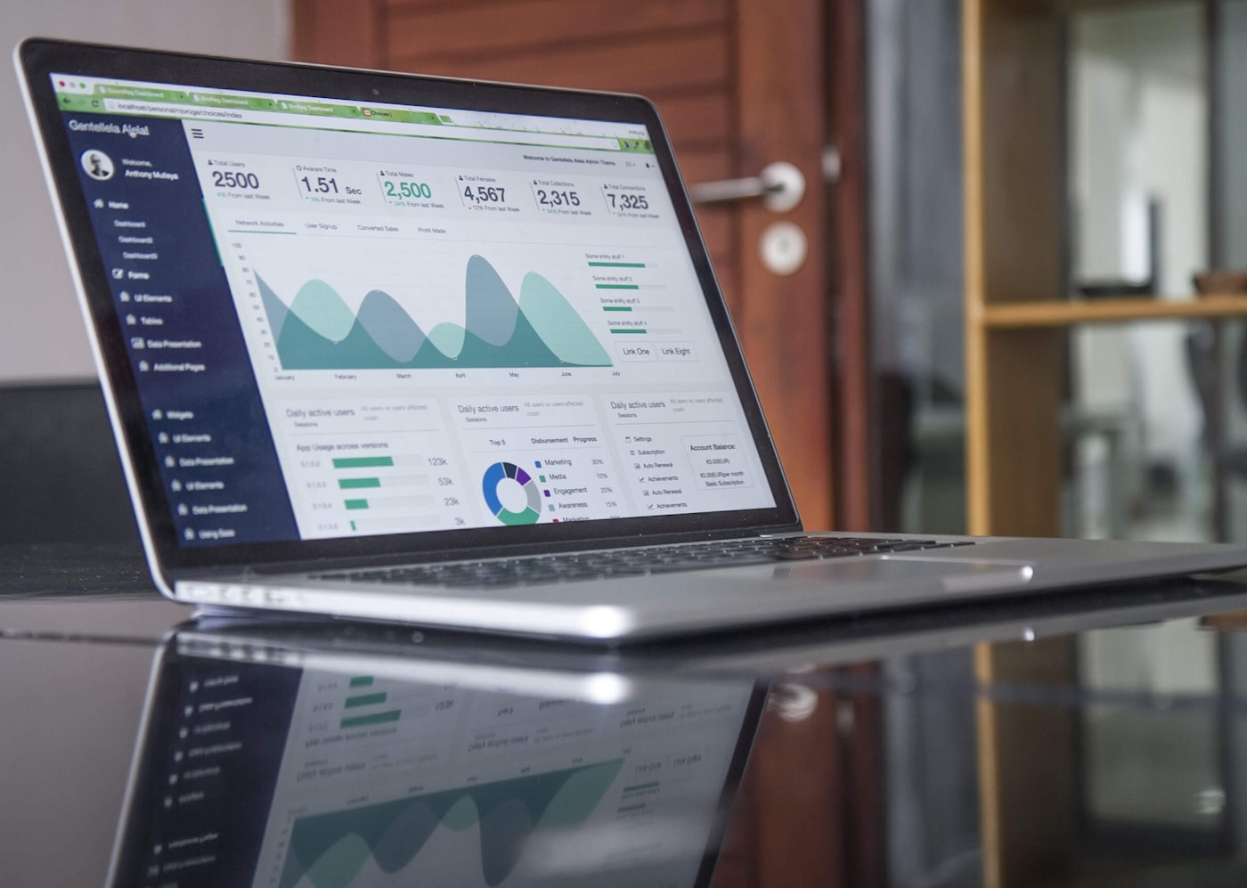 Conversion rate optimization analytics and testing